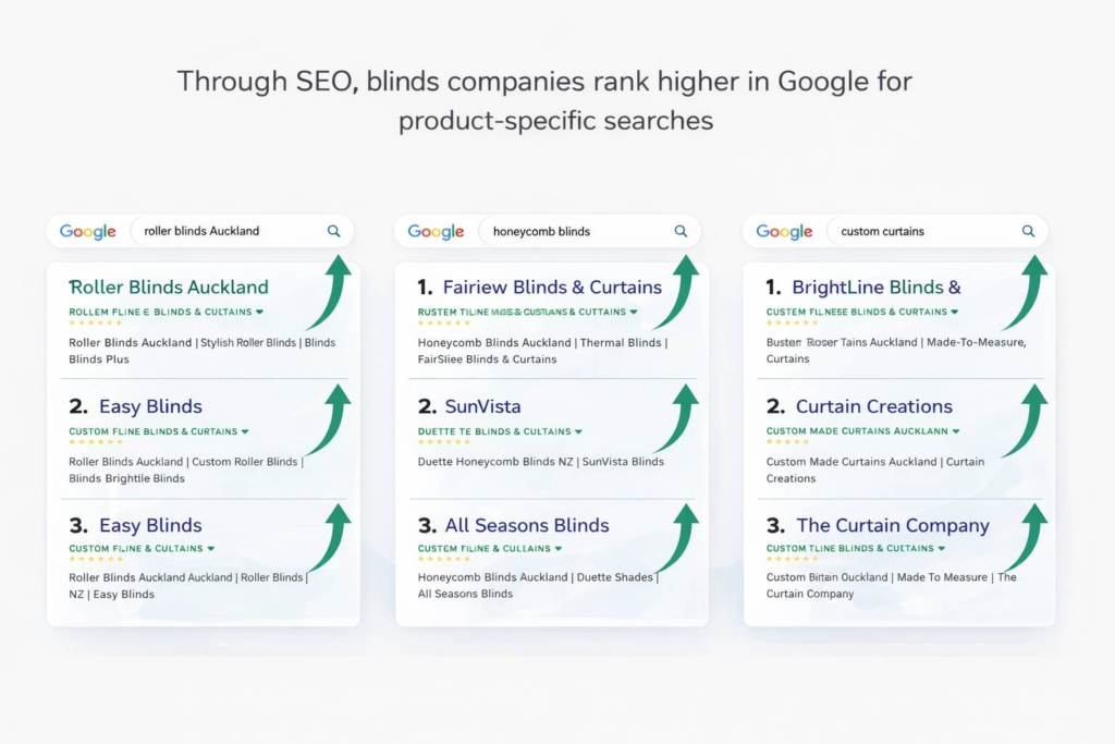 SEO rankings for blinds companies in Google search results
